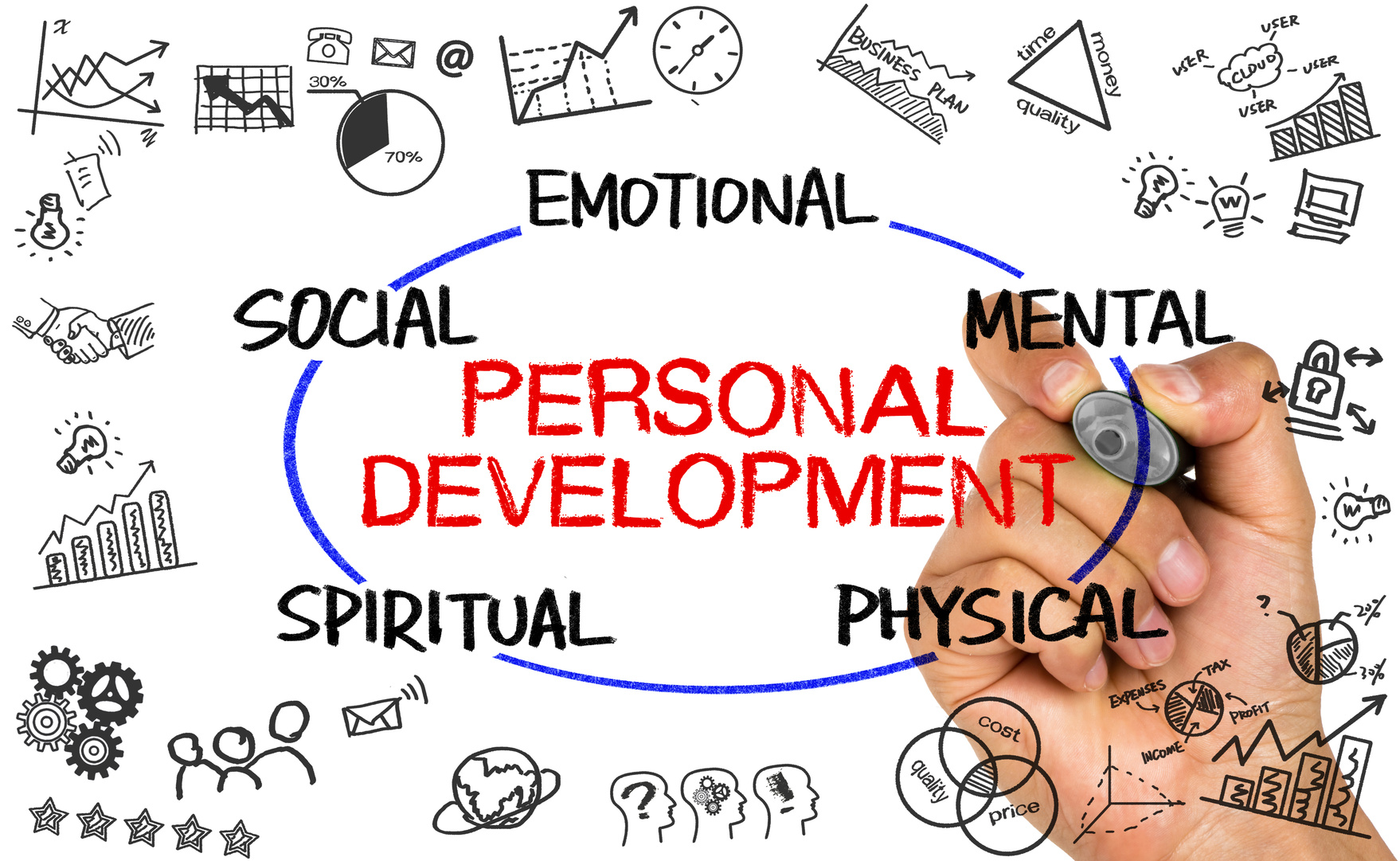 Personal development